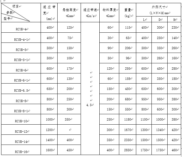 山东悬挂式永磁午夜福利WWW视频厂家