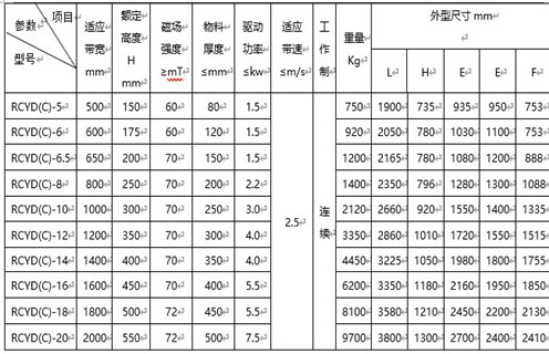 悬挂式永磁自卸午夜福利WWW视频