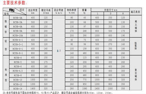 永磁午夜福利WWW视频，天津RCYB-4平板式永磁午夜福利WWW视频维护知识参数_内部磁块安装方法_天津RCYB-4平板式永磁午夜福利WWW视频规格型号价格 